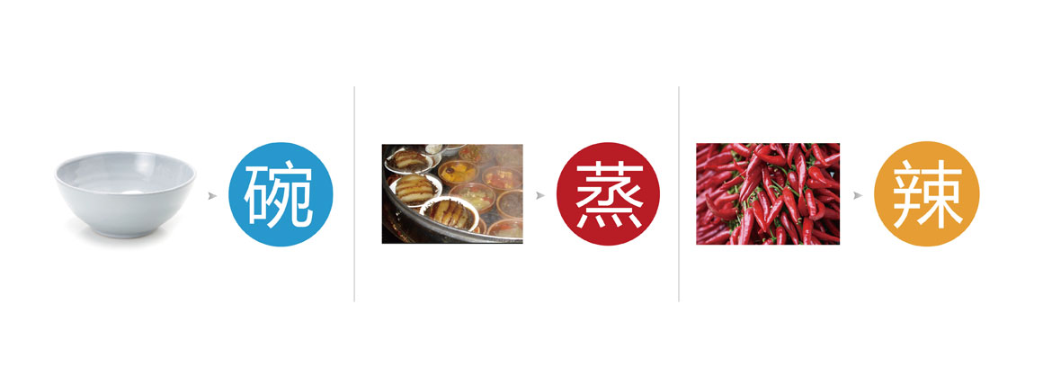 小碗蒸快餐新锐品牌logo设计案例